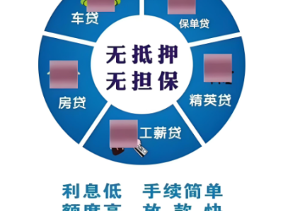 贷款公司正规排名